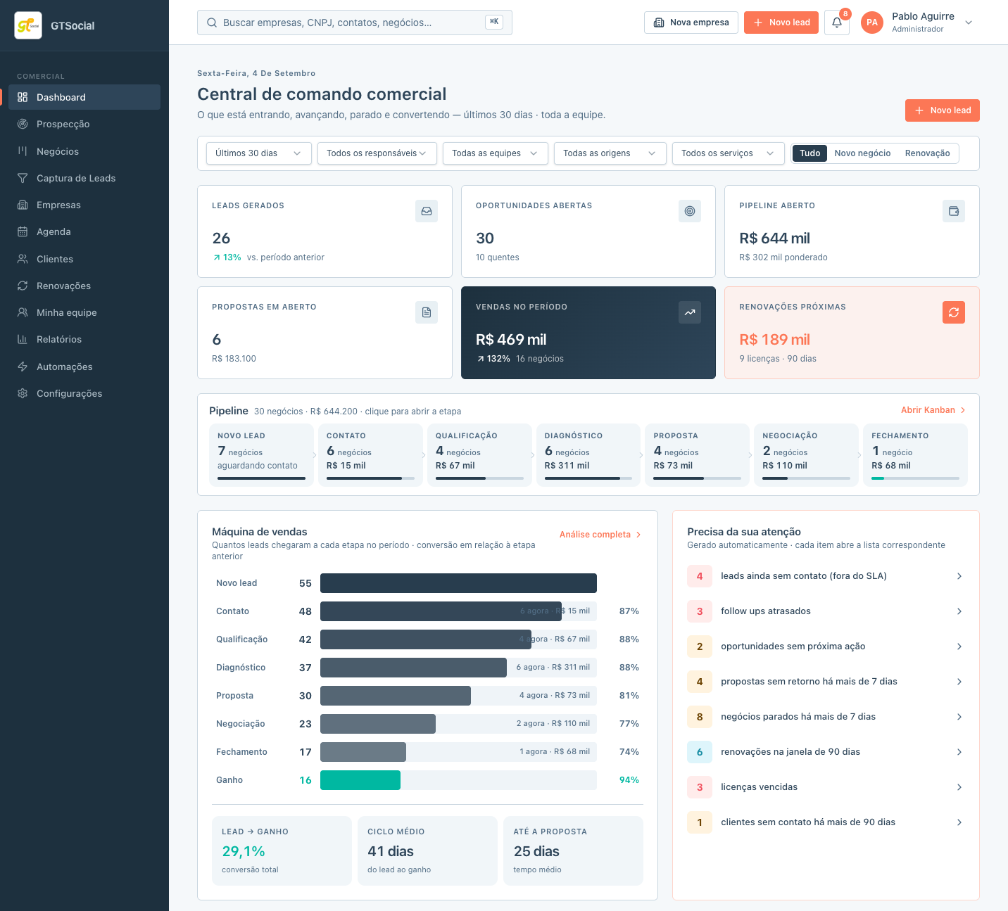 Dashboard do The Flow com visão geral da operação comercial