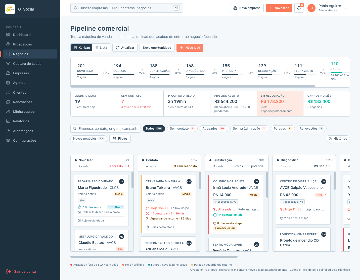 Tela de negócios do The Flow com pipeline, cards comerciais e acompanhamento da carteira